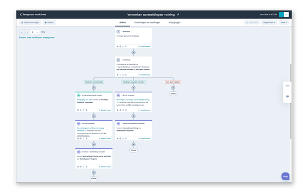 HubSpot-workflows-magister