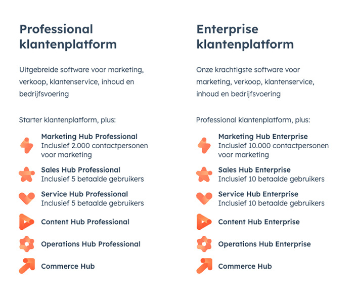 hubspot kosten professional vs enterprise