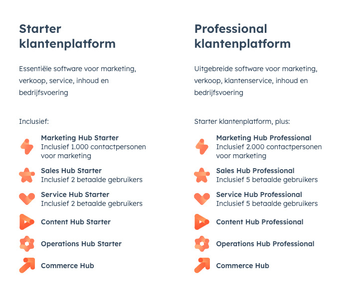 hubspot kosten starter vs professional