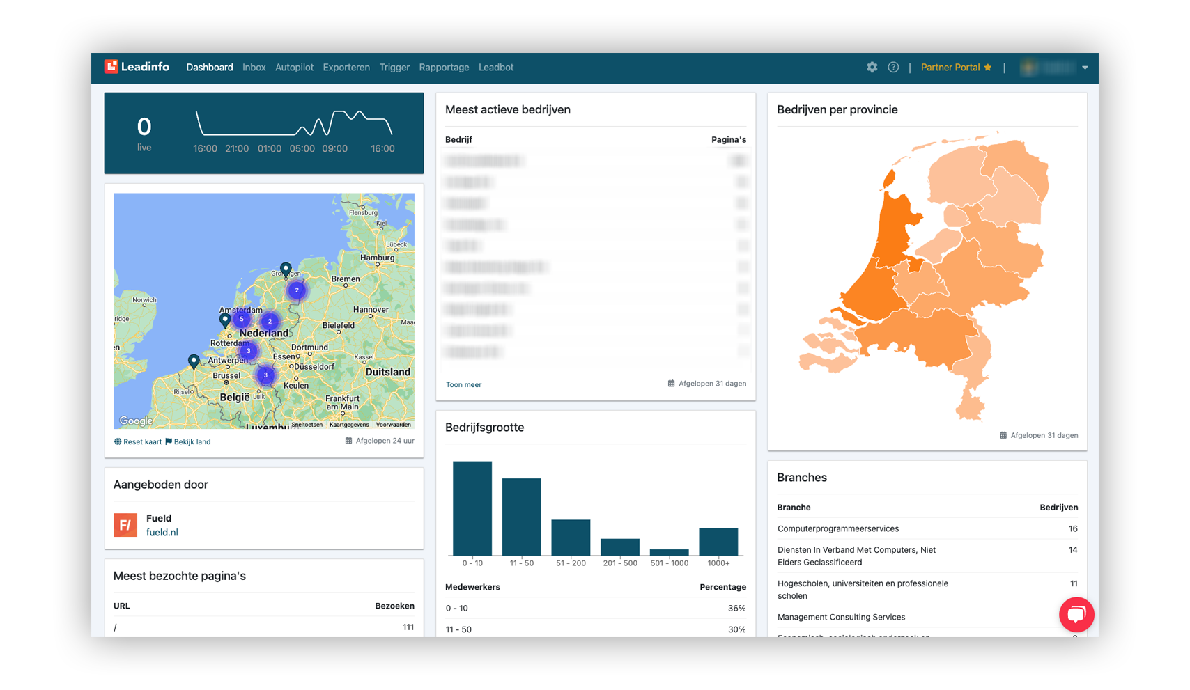 leadinfo hubspot